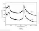 Fig. 06 - Molecular sieve, COK-5, its synthesis and use