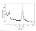 Fig. 07 - Molecular sieve, COK-5, its synthesis and use