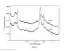 Fig. 08 - Molecular sieve, COK-5, its synthesis and use