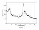 Fig. 10 - Molecular sieve, COK-5, its synthesis and use