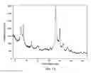 Fig. 12 - Molecular sieve, COK-5, its synthesis and use