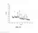 Fig. 15 - Synthesis of metal oxide-based thermoelectric materials for high temperature applications