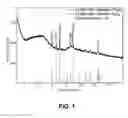 Fig. 02 - Method for making activated carbon-supported transition metal-based nanoparticles