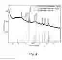 Fig. 03 - Method for making activated carbon-supported transition metal-based nanoparticles
