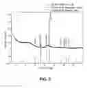 Fig. 04 - Method for making activated carbon-supported transition metal-based nanoparticles
