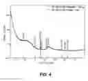 Fig. 05 - Method for making activated carbon-supported transition metal-based nanoparticles
