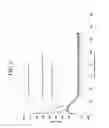 Fig. 07 - Ion exchanged glasses via non-error function compressive stress profiles