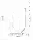 Fig. 08 - Ion exchanged glasses via non-error function compressive stress profiles