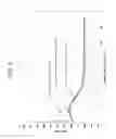 Fig. 09 - Ion exchanged glasses via non-error function compressive stress profiles