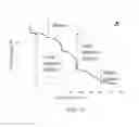 Fig. 16 - Biochars and biochar treatment processes