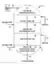 Fig. 01 - Multi-stage oxidative dehydrogenation process with inter-stage cooling