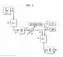 Fig. 03 - Multi-stage oxidative dehydrogenation process with inter-stage cooling