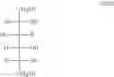 Fig. 24 - Production of alpha, omega-diols