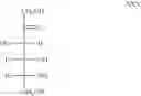 Fig. 26 - Production of alpha, omega-diols
