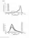 Fig. 02 - FLUORESCENT PROBE