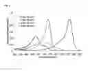 Fig. 03 - FLUORESCENT PROBE