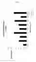 Fig. 02 - Difluorolactam compounds as EP4 receptor-selective agonists for use in the treatment of EP4-mediated diseases and conditions
