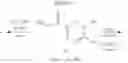 Fig. 55 - Intermediates to prepare herbicidal pyrimidone derivatives