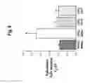 Fig. 19 - Furanyl-imine and thiofuranyl-imine compounds for stabilizing ryanodine receptors from aberrant levels of calcium release