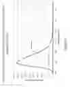 Fig. 04 - Fluorescent compounds and uses thereof
