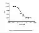 Fig. 07 - Optically active PDE10 inhibitor
