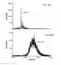 Fig. 22 - Bioreversible boronates for delivery of molecules into cells
