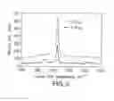 Fig. 05 - Solid-state materials formed of molecular clusters and method of forming same