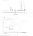Fig. 95 - Methods of synthesizing substituted purine compounds