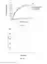 Fig. 02 - Adenosine receptor activation reagent and the uses of thereof