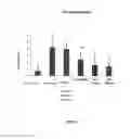 Fig. 07 - Adenosine receptor activation reagent and the uses of thereof