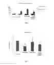 Fig. 09 - Adenosine receptor activation reagent and the uses of thereof