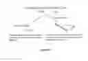 Fig. 06 - Stapled and stitched polypeptides and uses thereof