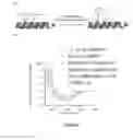 Fig. 11 - Stapled and stitched polypeptides and uses thereof