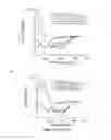 Fig. 14 - Stapled and stitched polypeptides and uses thereof