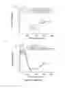 Fig. 15 - Stapled and stitched polypeptides and uses thereof