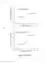 Fig. 17 - Stapled and stitched polypeptides and uses thereof