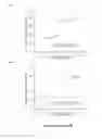 Fig. 19 - Stapled and stitched polypeptides and uses thereof