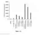 Fig. 25 - Stapled and stitched polypeptides and uses thereof