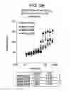 Fig. 08 - Inhibitory polypeptides specific to WNT inhibitors
