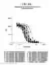 Fig. 09 - Inhibitory polypeptides specific to WNT inhibitors