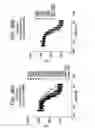 Fig. 33 - Inhibitory polypeptides specific to WNT inhibitors