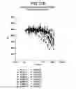 Fig. 35 - Inhibitory polypeptides specific to WNT inhibitors