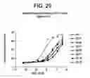 Fig. 40 - Inhibitory polypeptides specific to WNT inhibitors