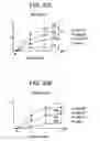 Fig. 43 - Inhibitory polypeptides specific to WNT inhibitors