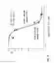 Fig. 10 - Potent and selective inhibitors of Nav1.7