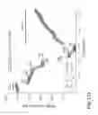 Fig. 131 - Potent and selective inhibitors of Nav1.7