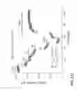 Fig. 137 - Potent and selective inhibitors of Nav1.7