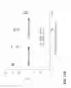 Fig. 141 - Potent and selective inhibitors of Nav1.7