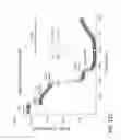 Fig. 149 - Potent and selective inhibitors of Nav1.7