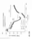 Fig. 158 - Potent and selective inhibitors of Nav1.7